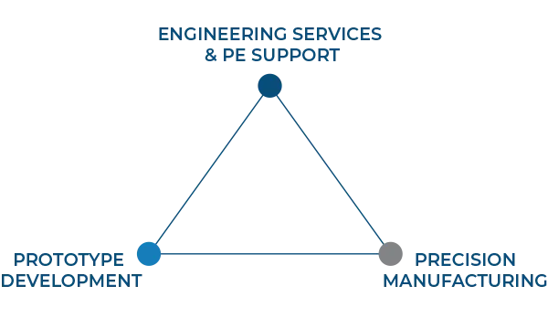 Triangle Graphic.webp